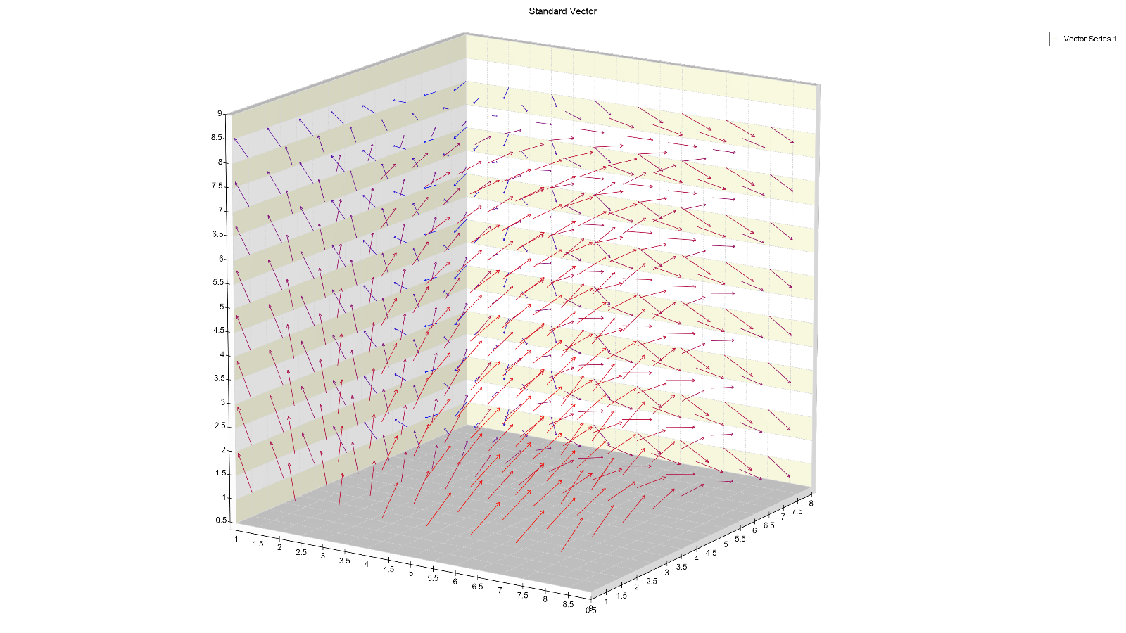 vector chart