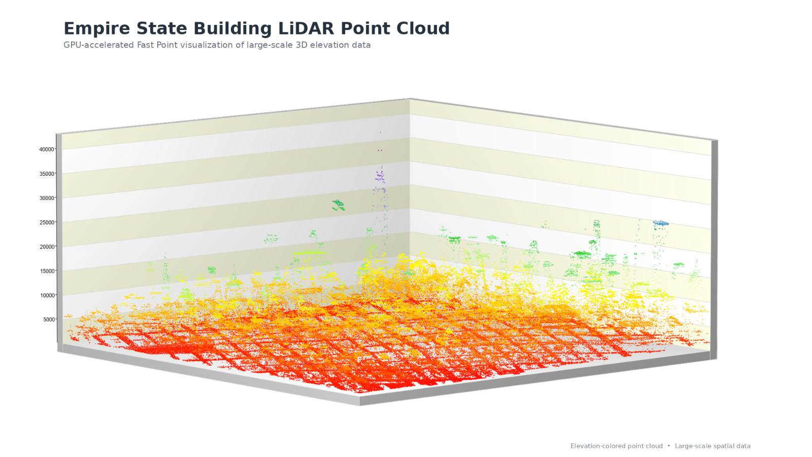 xyz scatter point lidar