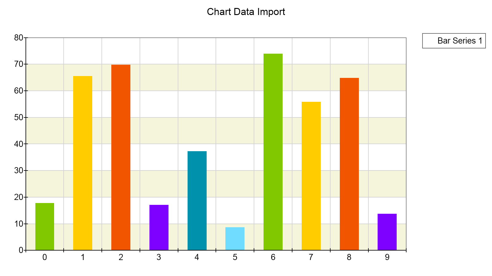 chart data import