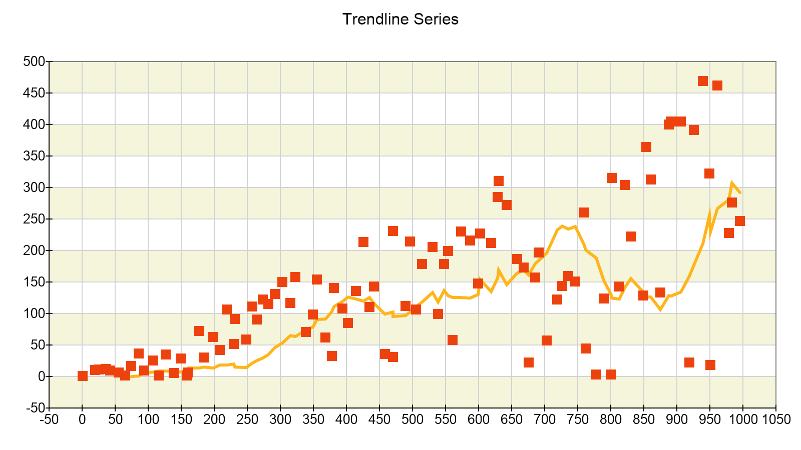 moving average trendline