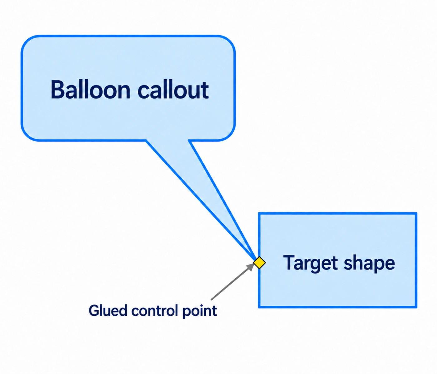 control points glue