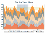 stacked area chart
