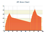 xy area chart