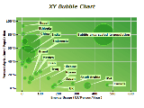 xy scatter bubble chart