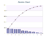 pareto chart