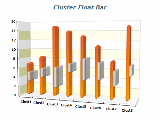 cluster float bar chart