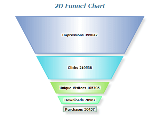 2d funnel chart
