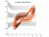 Lorenz attractor xyz line chart