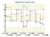 datetime step line chart