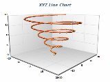 xyz scatter line chart