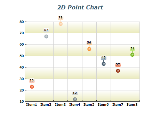 2d point chart