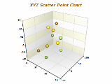 xyz scatter point chart