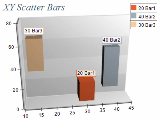 bars different sizes chart