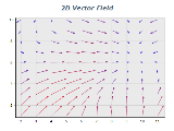 2d vector field chart