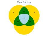 three set venn diagram