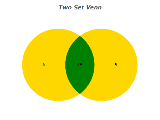 two set venn diagram