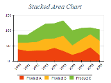 Free Chart 2d area stacked