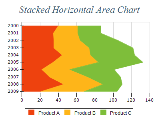 Free Chart 2d area stacked horizontal