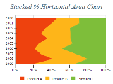 Free Chart 2d area stacked percent horizontal