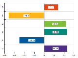 Free Chart 2d horizontal bars