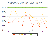Free Chart 2d line stacked percent