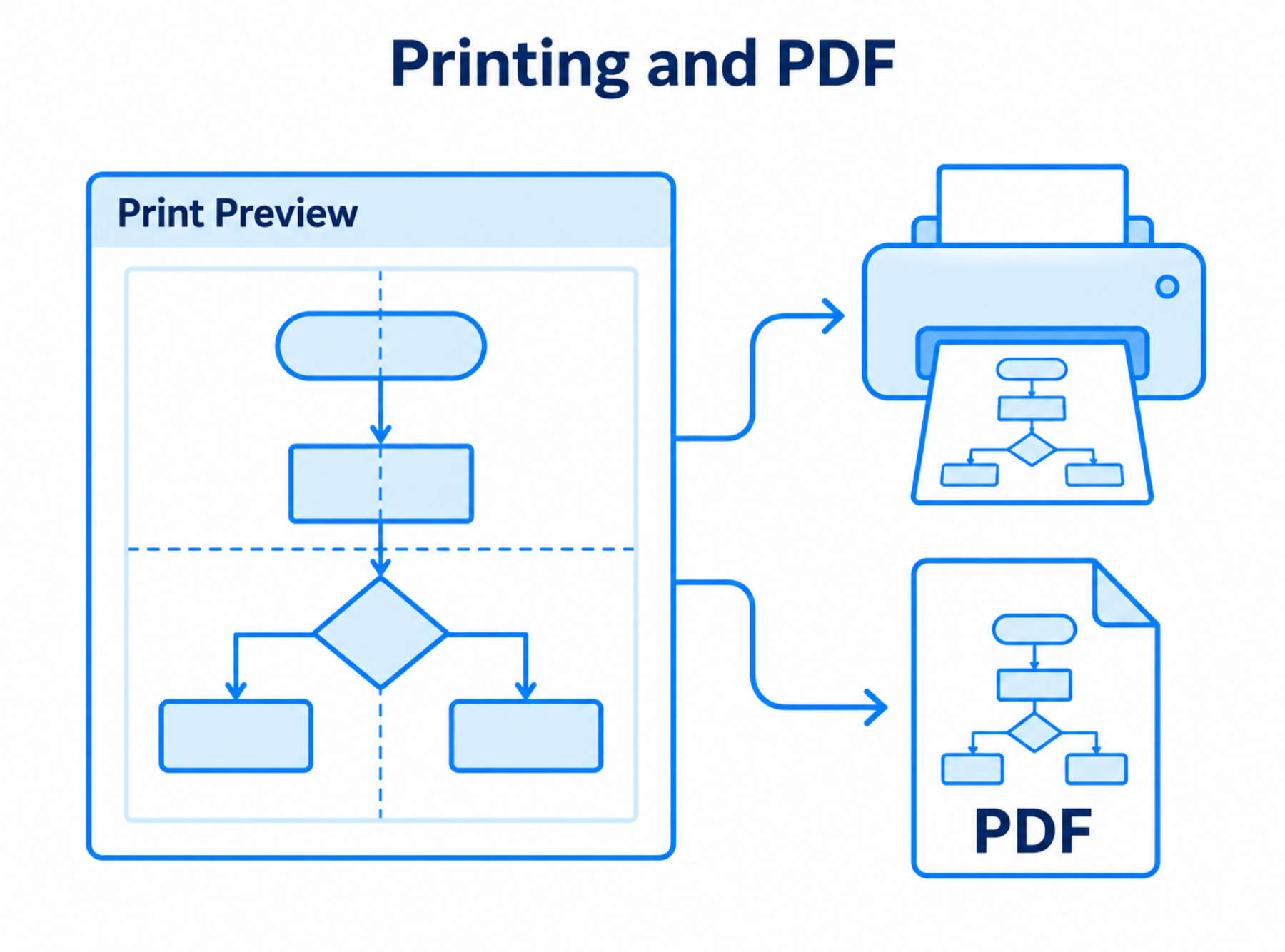 printing and pdf