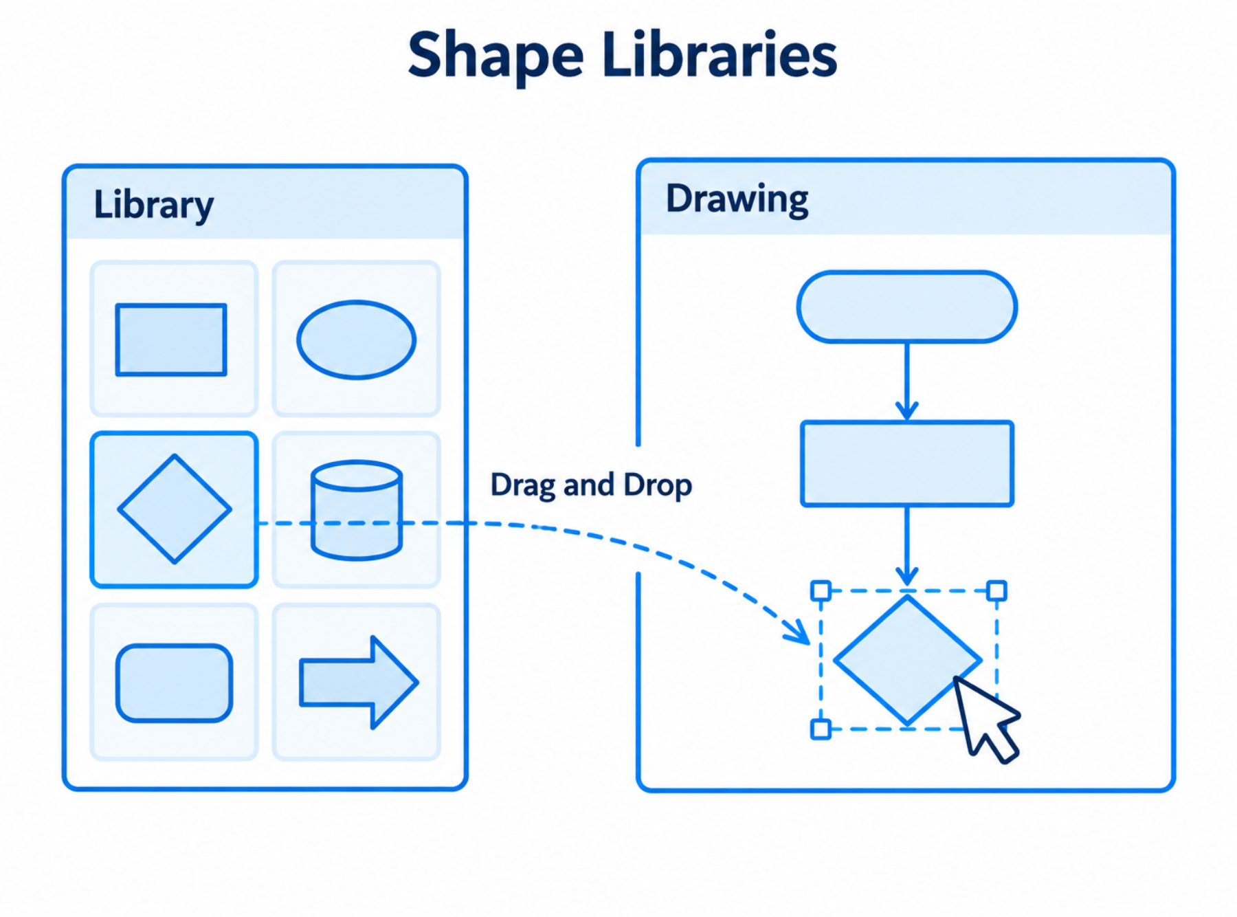 shape libraries