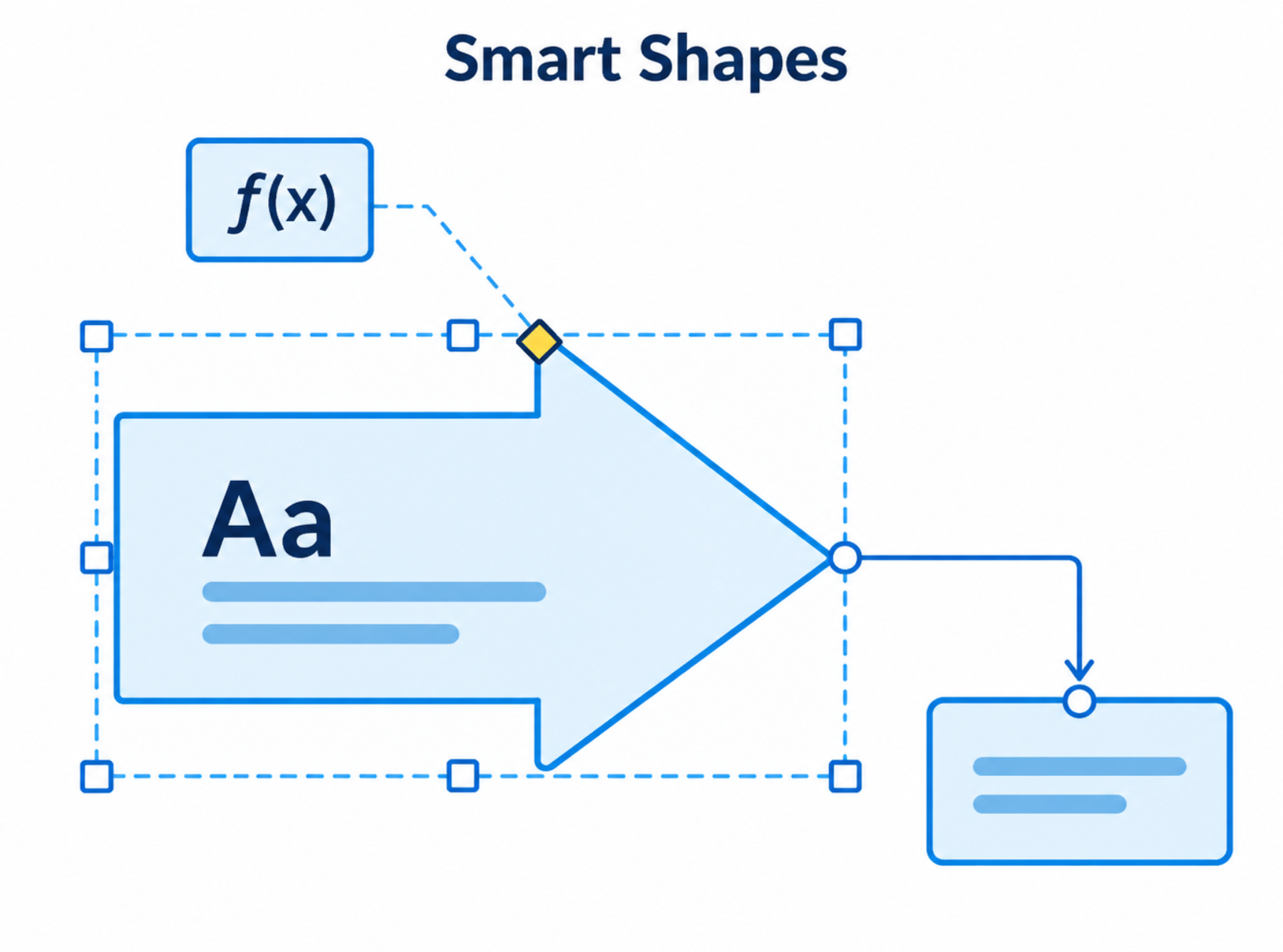 smart shapes
