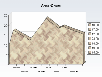 Area chart with date time categories axis