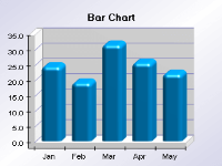 Bar chart with smooth edge bars