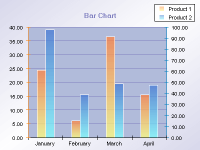 Chart with two columns scaled on different axes