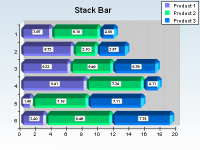 Horizontal stack bar chart