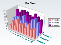 Manhattan chart with 3d texts for the chart axes