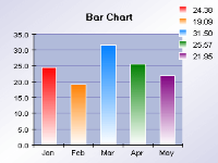 Normal 2d bar chart