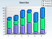 Smooth edge stack bar chart