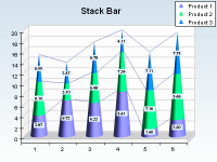 Stack bar chart with cone style