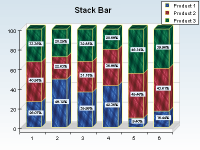 Stack percent bar chart with textured bars