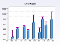3d error bar with cylinder bar and tape line segments