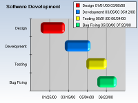 2d horizontal float bar chart with smooth edge bars