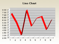 3d line chart as tape with bar data point marks
