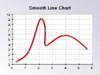 Smooth line chart in 3d