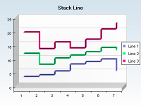 Stack line in stair mode