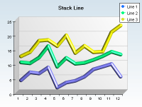 Stacked line chart with tube style