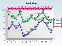 Stacked percent line chart with sphere markers