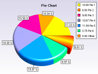 Grouping pie segments according to some criteria