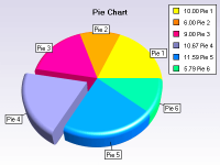Smooth edge pie with detached segment