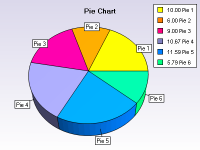 Standard pie chart