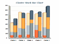 Cluster Stack Bars Chart
