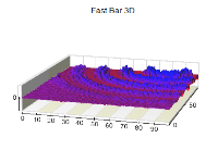 fast bar 3D
