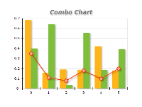 combo chart cluster bar line